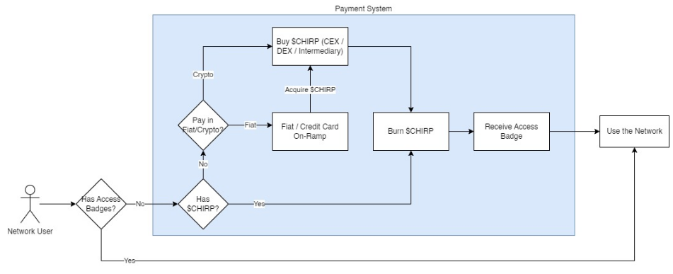 Payment System